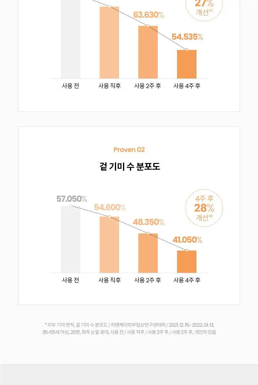 [아웃도어/쿨링] AHC 마스터즈 프로 패치 2스텝 4매 상세페이지 10